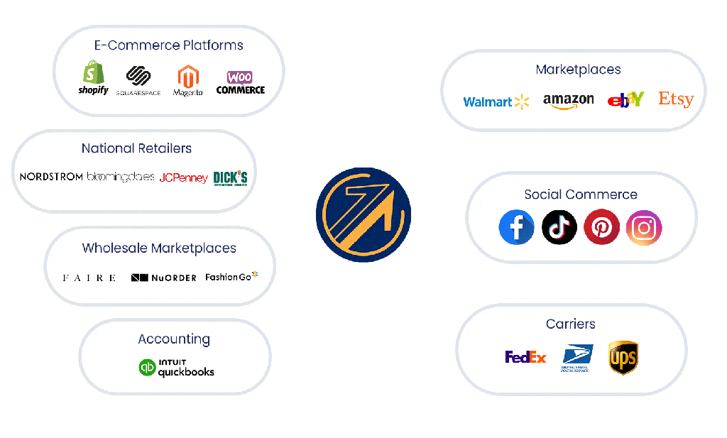 DigitBridge Integrations