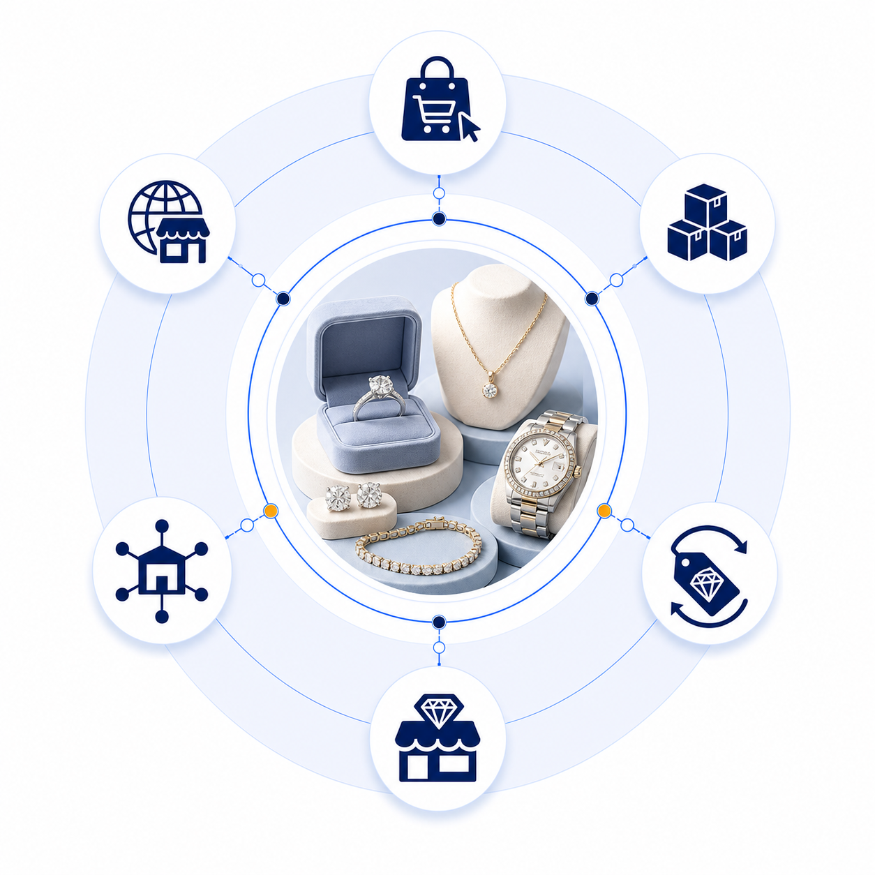 DigitBridge | Jewelry