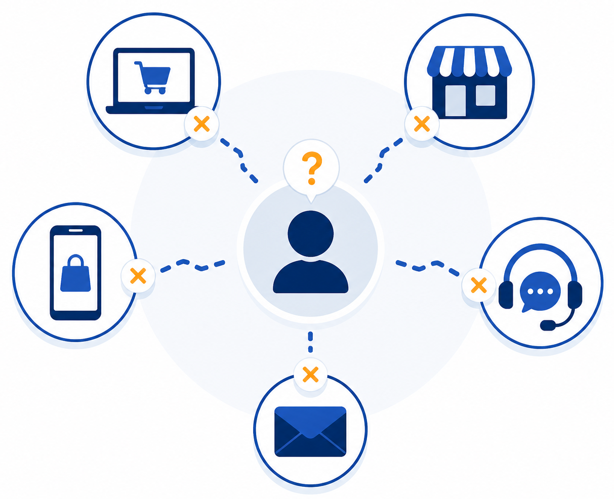 DigitBridge | Omnichannel Commerce 26/07