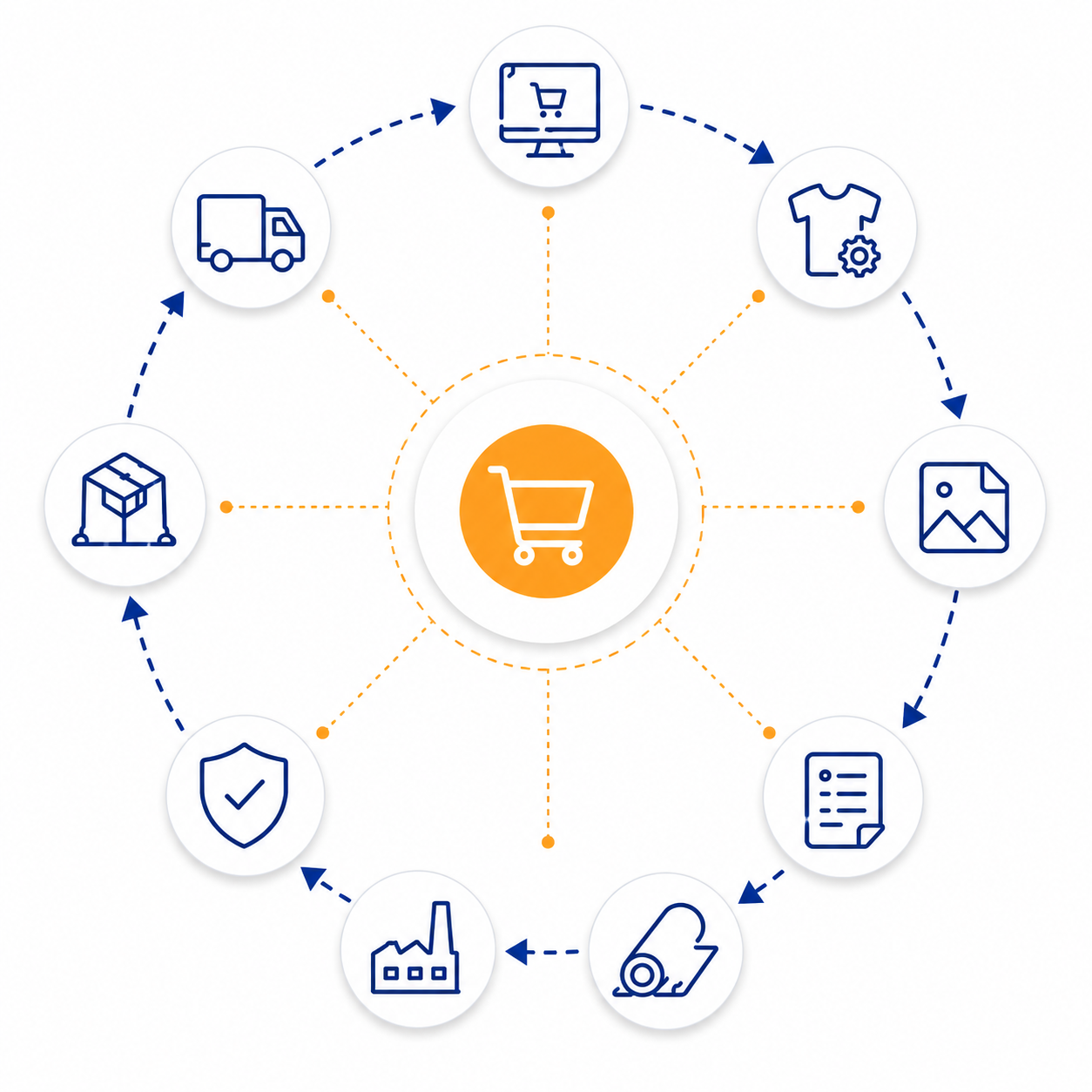 DigitBridge | Print-on-Demand Commerce 26/07