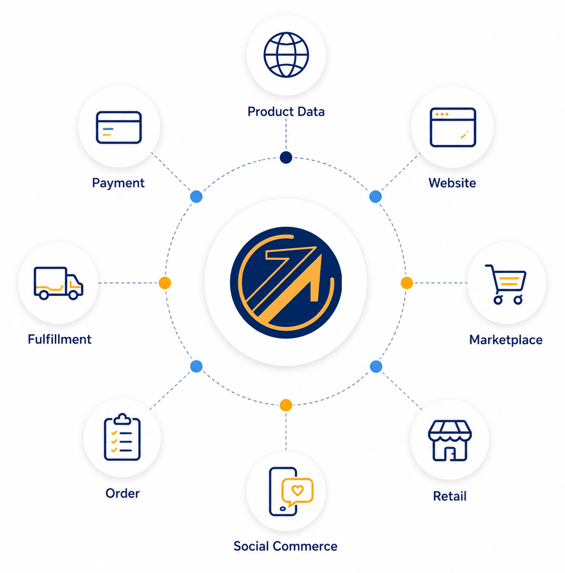 DigitBridge | DigitBridge for E-Commerce Sellers | Increase Your Sales