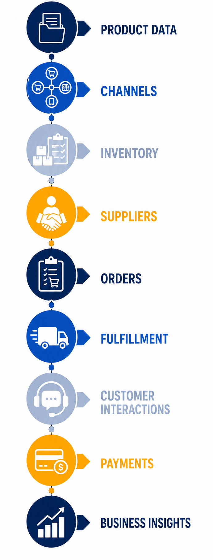 DigitBridge | Omnichannel Commerce 26/07