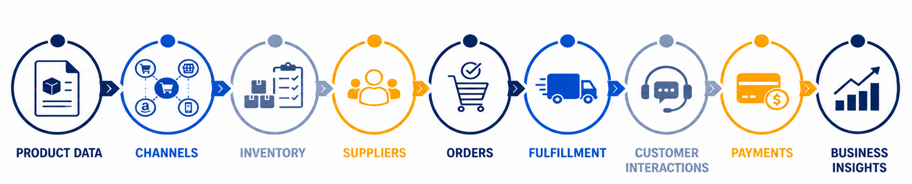 DigitBridge | Omnichannel Commerce 26/07