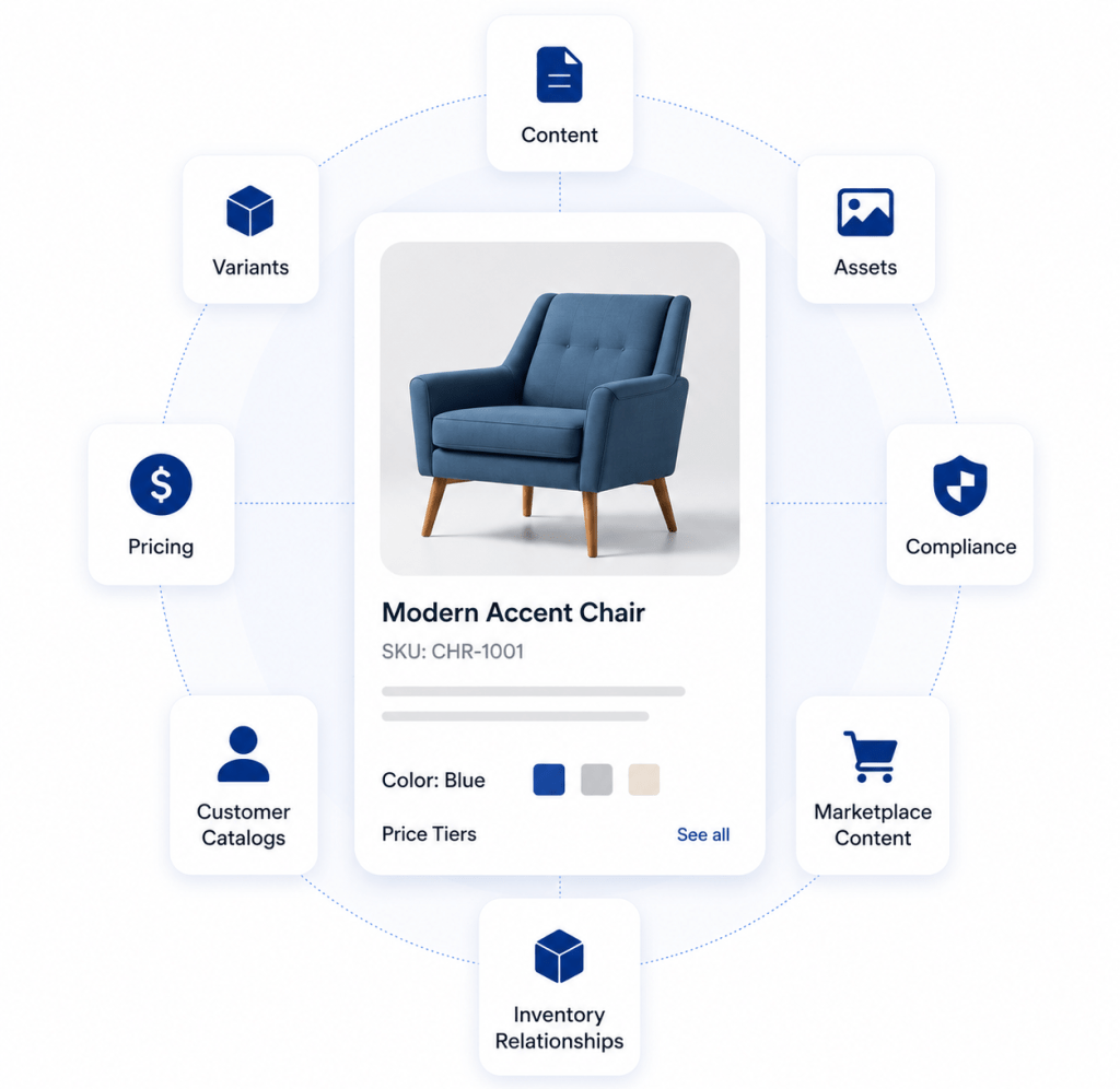 DigitBridge | DigitBridge for Wholesale | Embrace Modern Efficiency